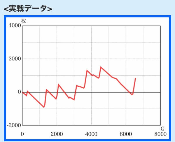 昇 北斗 判別 天 【北斗の拳天昇】設定6を5万G検証しハズレの強制逆転抽選を徹底解剖【デキレ】｜datemegane50｜note