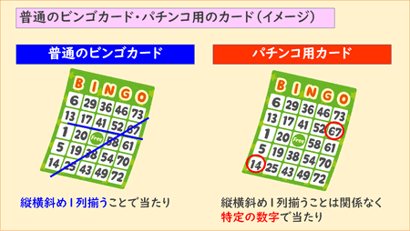 パチンコが当たる仕組み 抽選の仕組み解説 初心者でも分かるパチンコの基礎知識