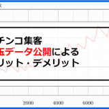 データ集客１