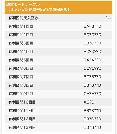 バジリスク絆２ユニメモテーブル確認