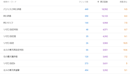 202002表示回数ランキング