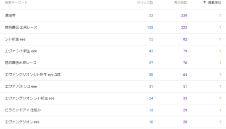 202002掲載順位ランキング