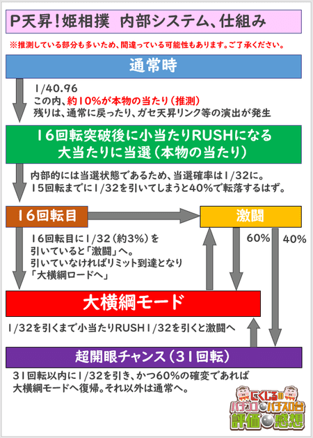 姫相撲内部システム・仕組み