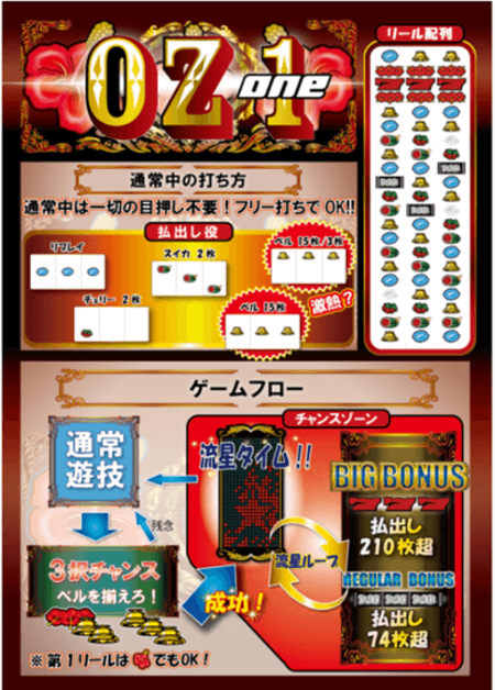 オズ１メーカー資料１