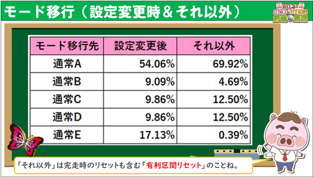 南国育ち３０モード移行リセット