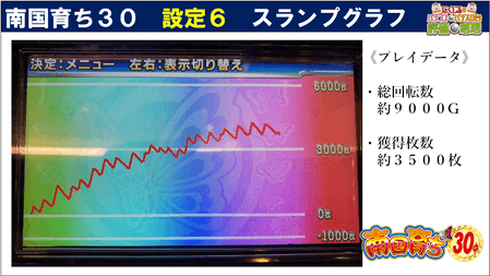 南国育ち３０設定６ー３