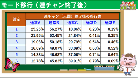 南国育ち３０モード移行天国後