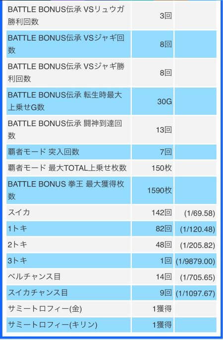 北斗宿命設定５マイスロデータ２