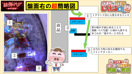 緋弾のアリア覚醒簡略図