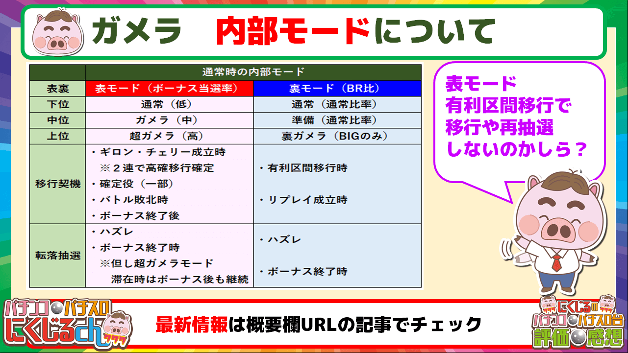 パチスロガメラ内部モード