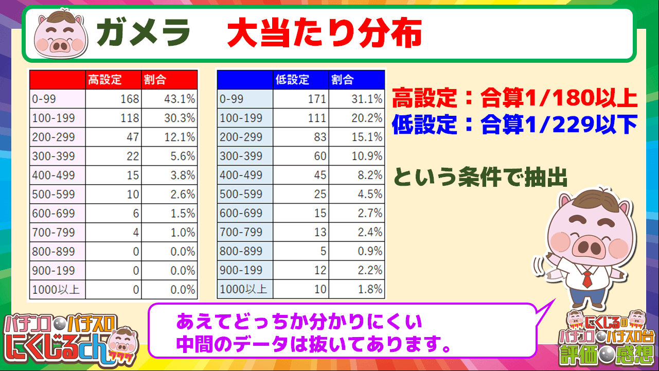 パチスロガメラ大当たり分布