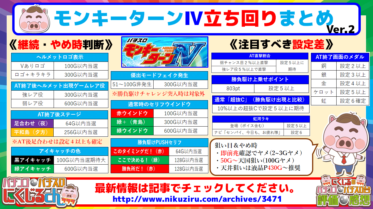 パチスロ モンキーターン ４ スロット新台評価 感想 打ち方 設定差 設定判別 立ち回り 改善点 艇王ラッシュ グランドスラム 神速モードなど画像大量