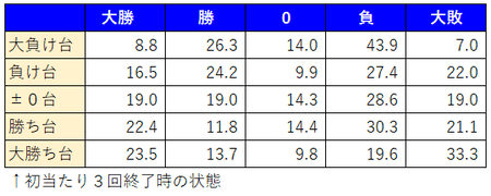 ガンダムユニコーン当たり4