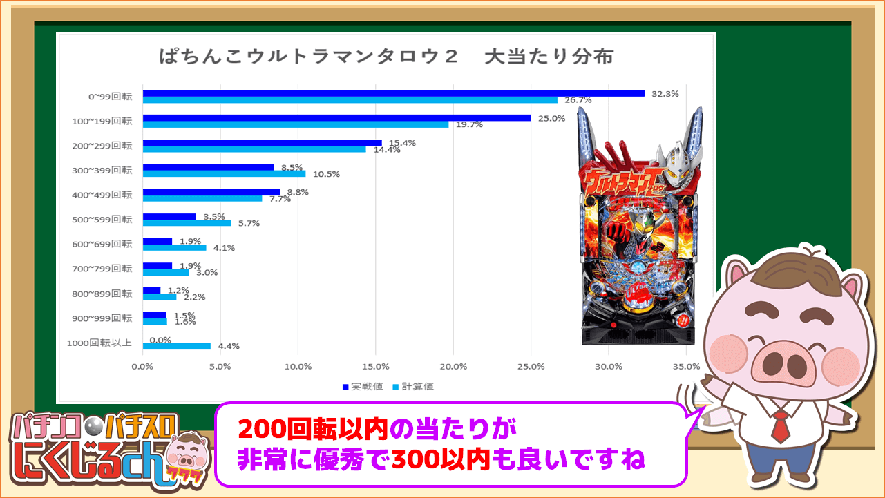 ウルトラマンタロウ２分布