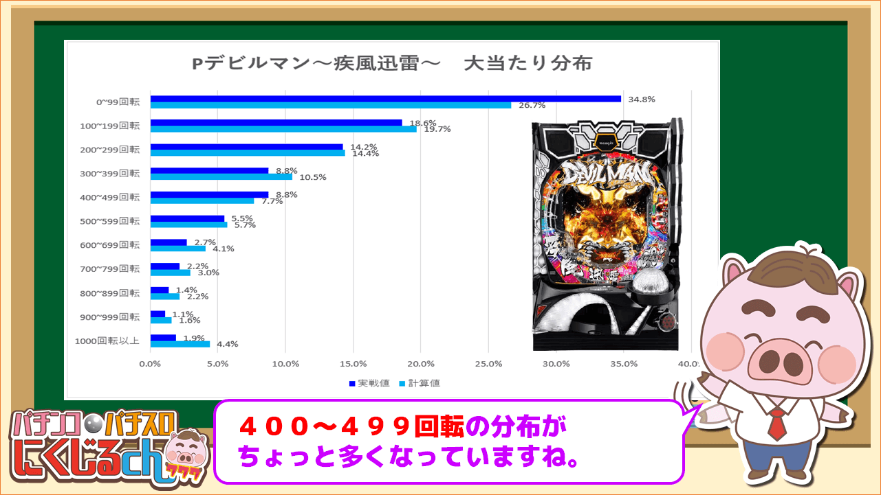 デビルマン分布