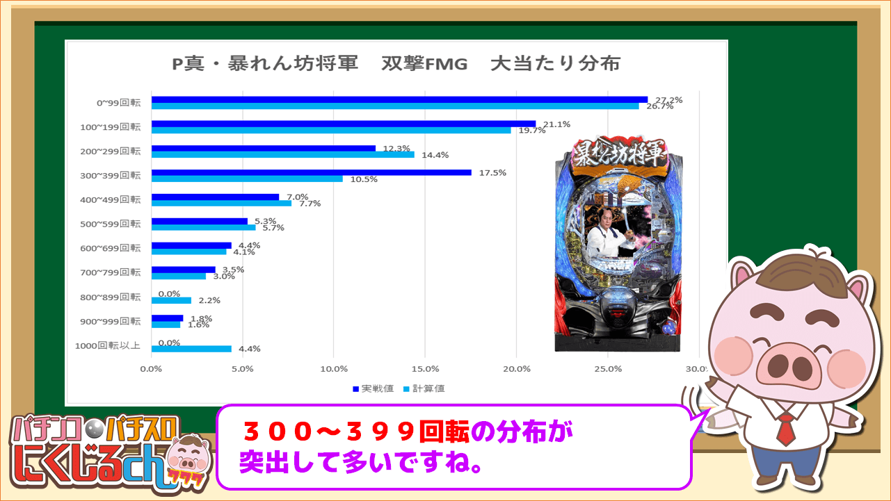 暴れん坊将軍分布