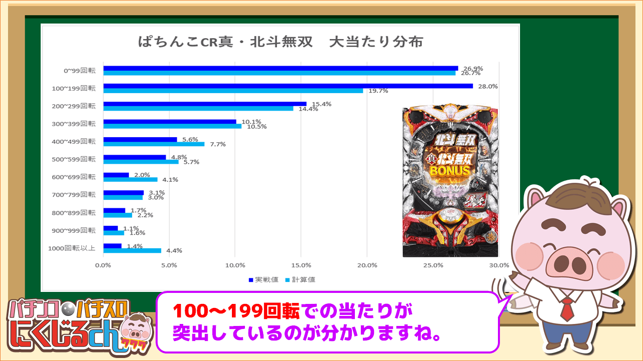 北斗無双分布