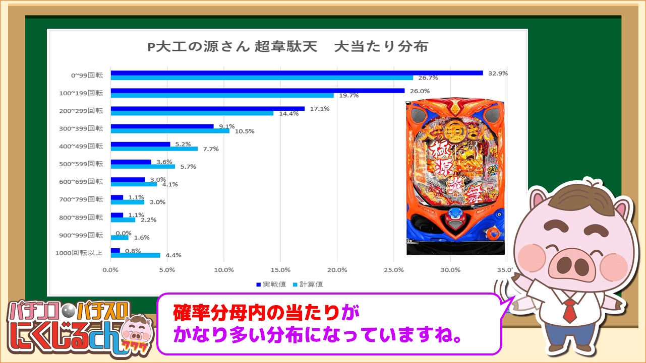 大工の源さん分布