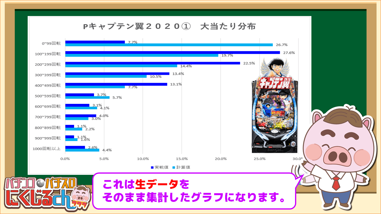 キャプテン翼分布１