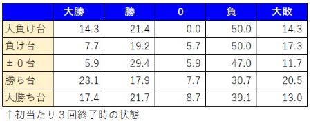 神天才バカボン分析2