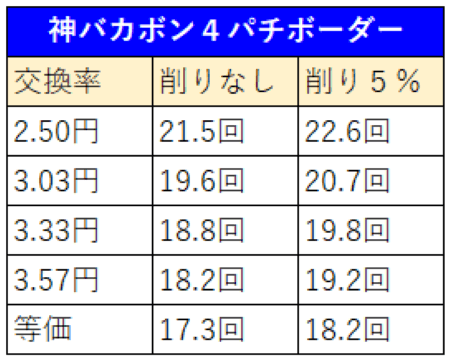 神天才バカボン分析1