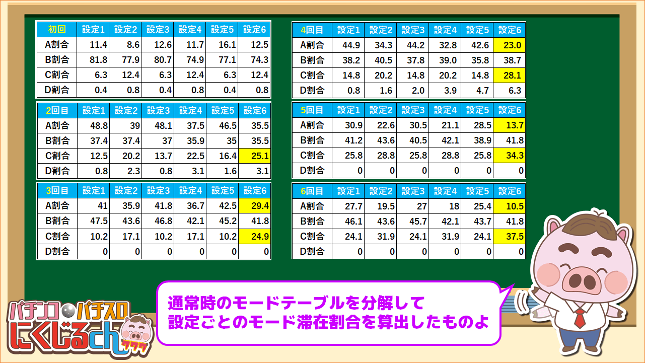 バジリスク絆２通常時モード滞在割合