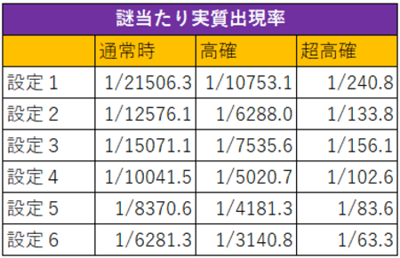 バジリスク絆２内部状態別謎当たり確率