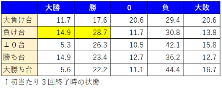 乃木坂４６分析2