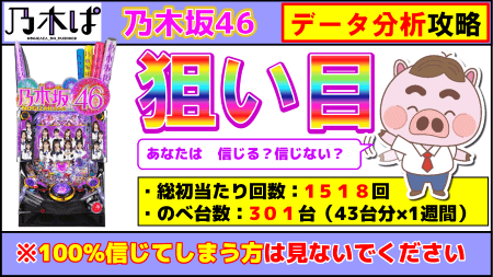 【ぱちんこ乃木坂４６（乃木ぱ）】実戦データ分析で狙い目、立ち回りハイエナポイントを暴けるか！？