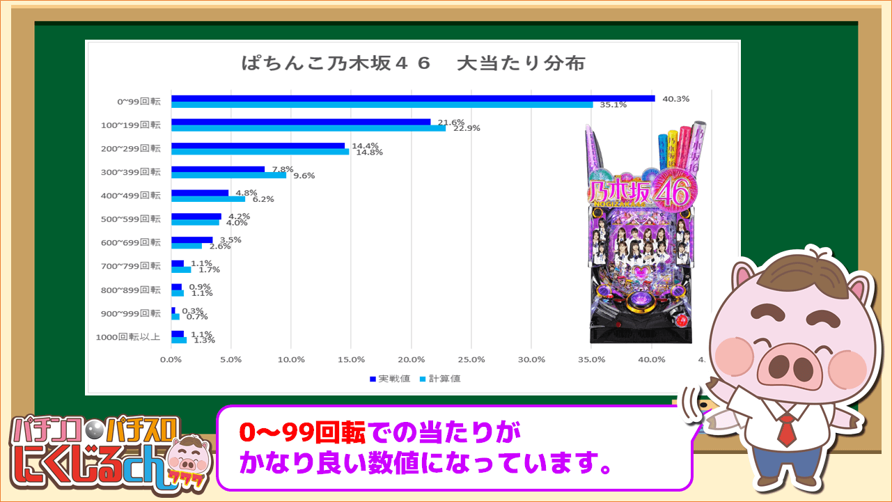 乃木坂４６大当たり分布