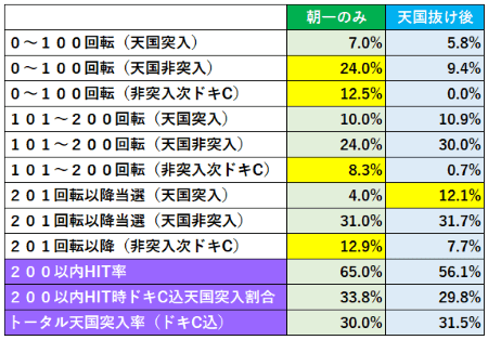 沖ドキDUO初当たりデータ