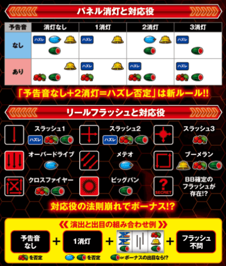 バーサスリヴァイズ11