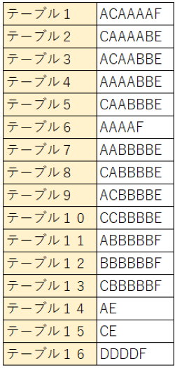 沖ドキDUOテーブル一覧