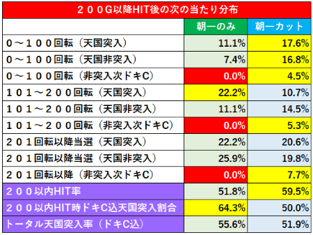 沖ドキDUO200以降