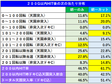 沖ドキDUO200以内後