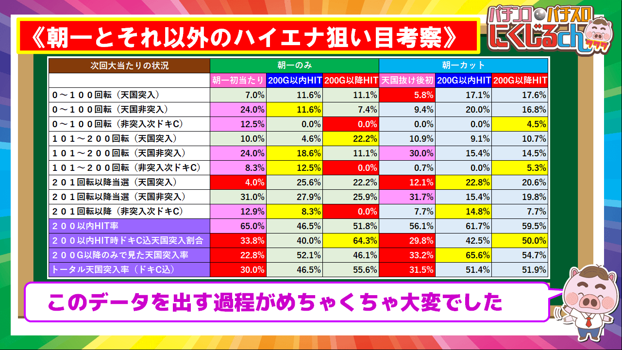 沖ドキDUO全体まとめ