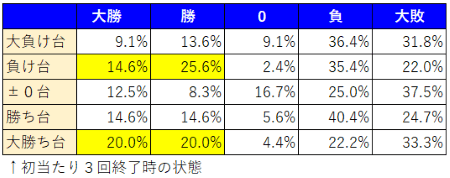 ３回目以降ハイエナ収支1