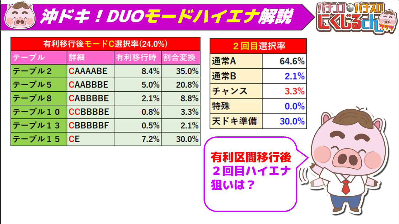 沖ドキDUOハイエナ完全版12