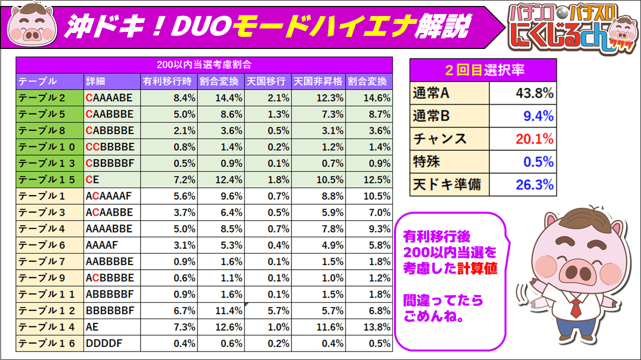 沖ドキDUOハイエナ完全版13