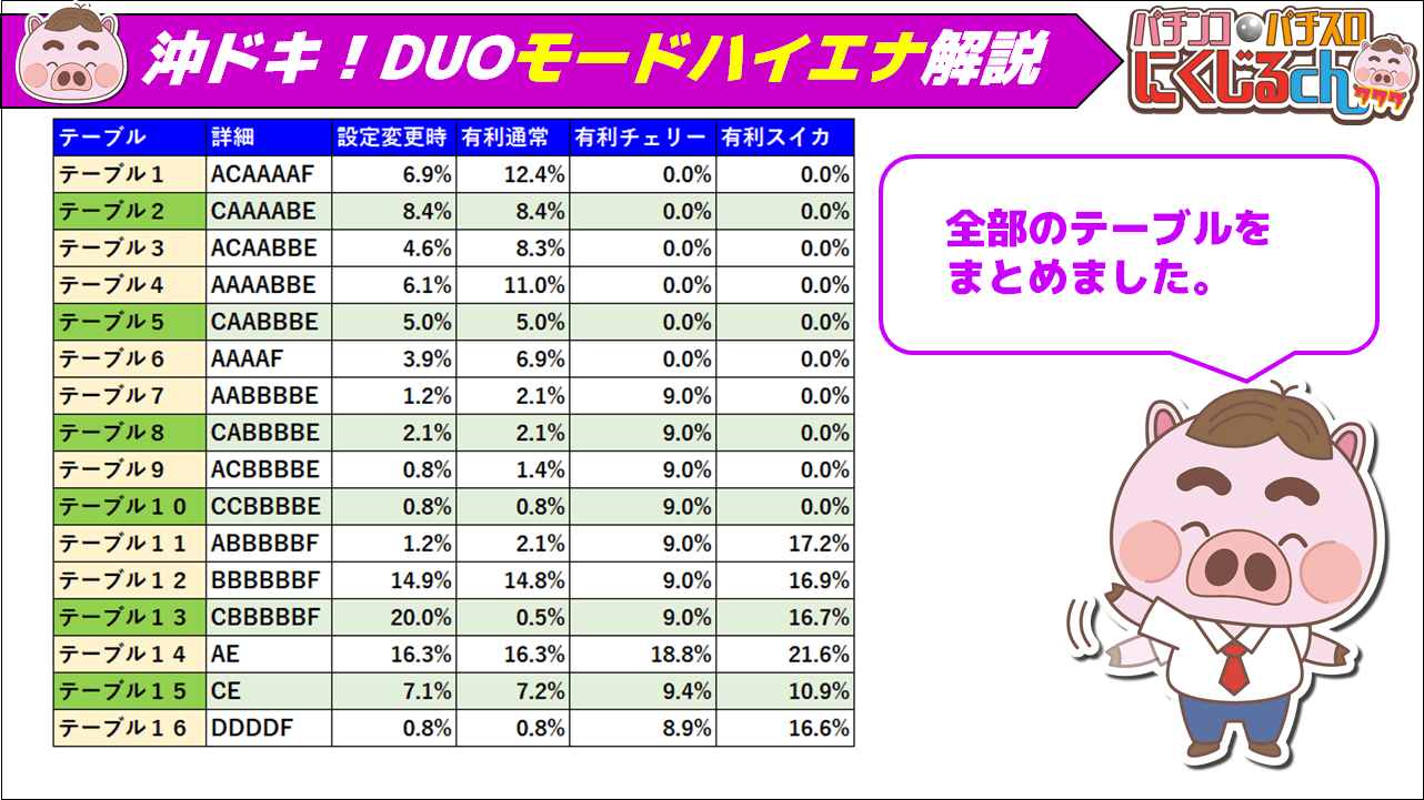 沖ドキDUOハイエナ完全版16