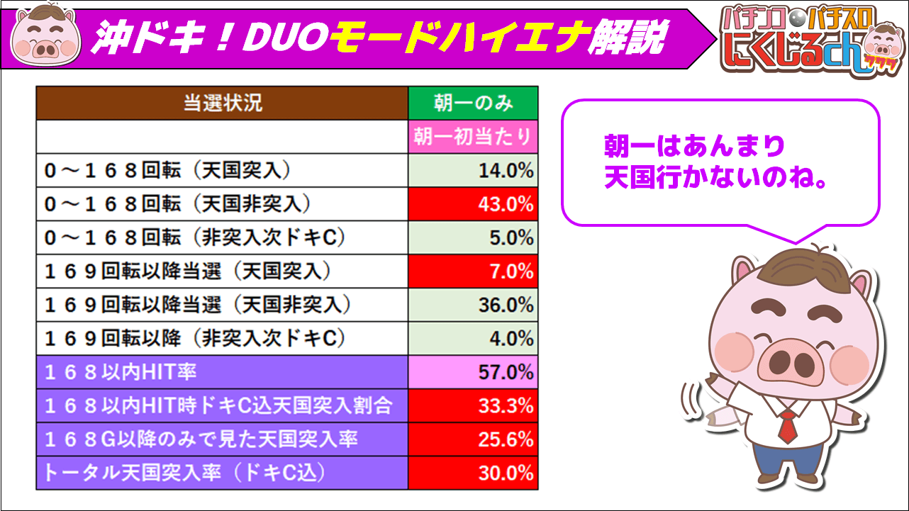 沖ドキDUOハイエナ完全版17