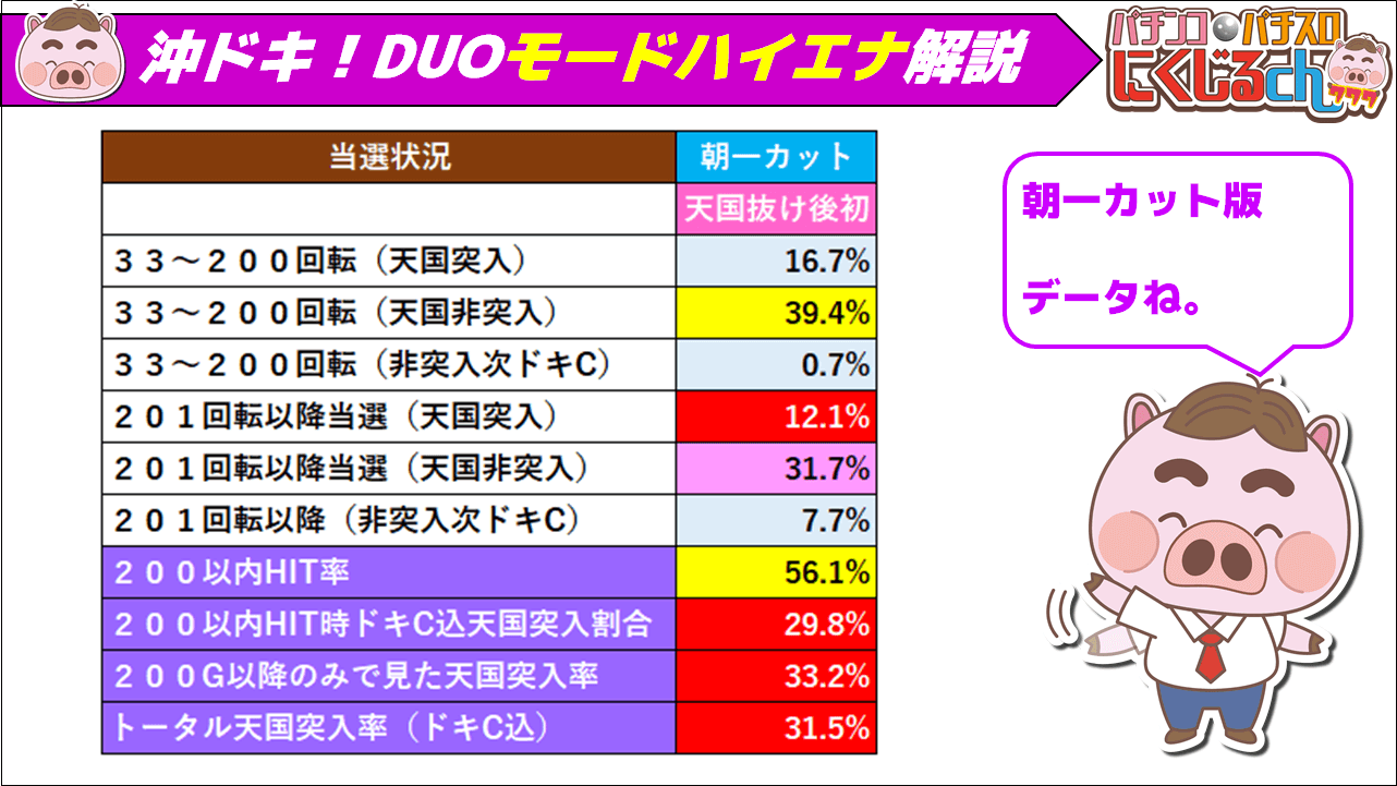 沖ドキDUOハイエナ完全版7