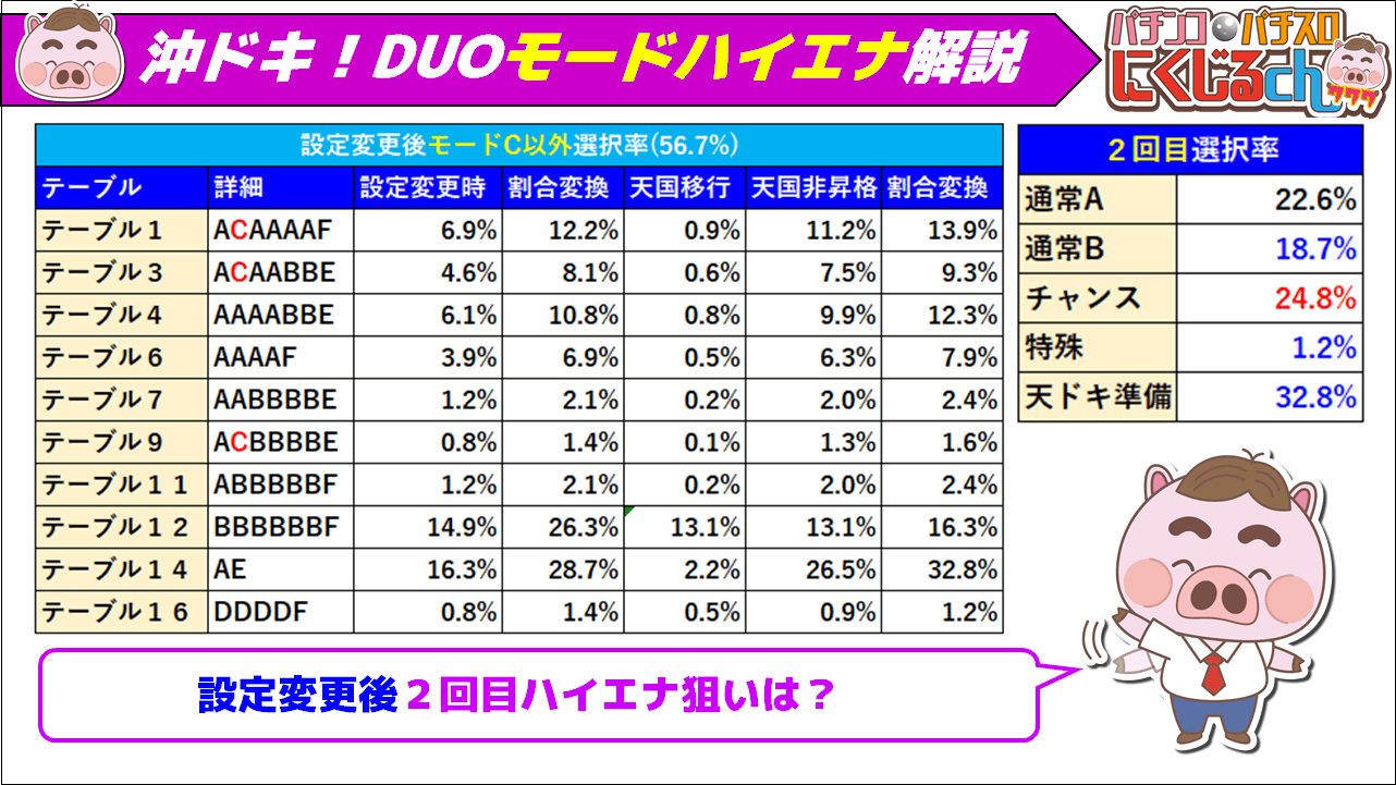 沖ドキDUOハイエナ完全版19