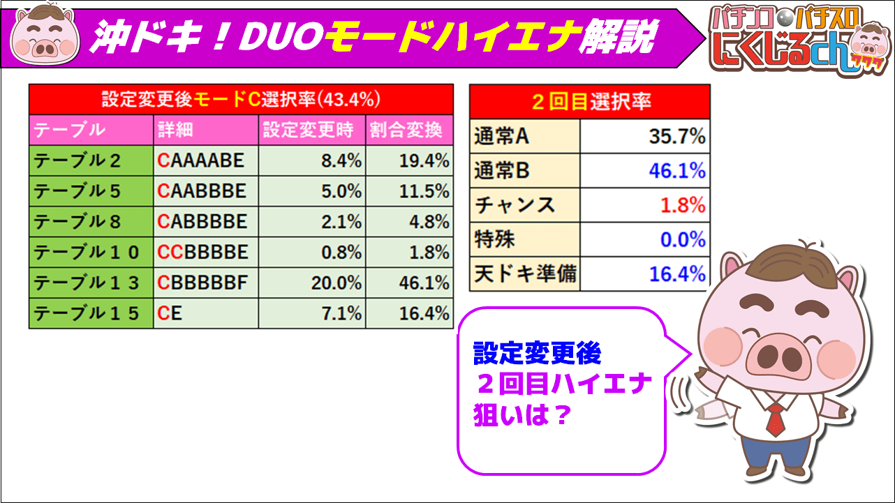 沖ドキDUOハイエナ完全版4