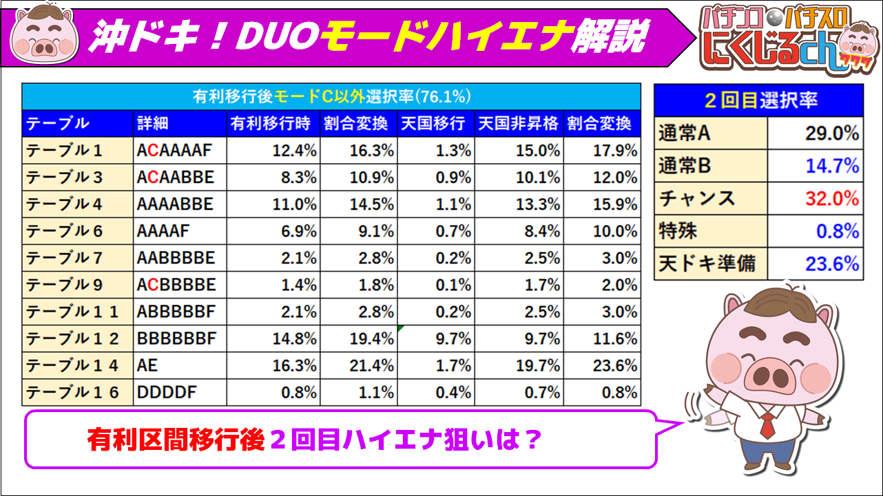 沖ドキDUOハイエナ完全版8