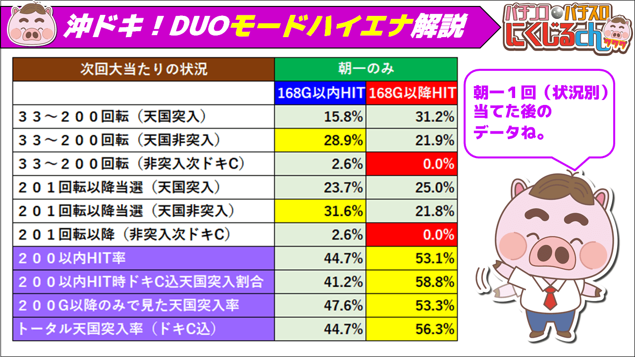 沖ドキDUOハイエナ完全版3