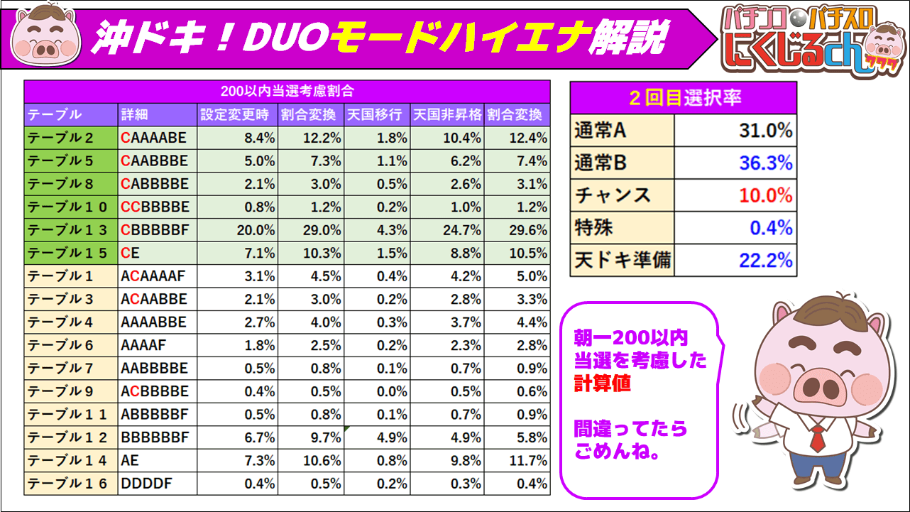 沖ドキDUOハイエナ完全版6