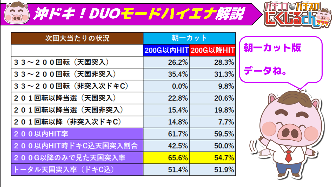 沖ドキDUOハイエナ完全版11