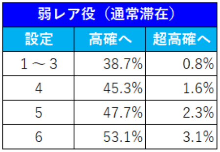 新鬼武者２通常時弱レア役