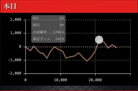 新鬼武者２設定６スランプグラフ